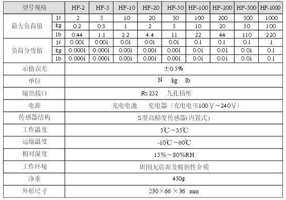 推拉力計