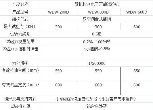 DW-50微機控製（zhì）電子萬能試驗機