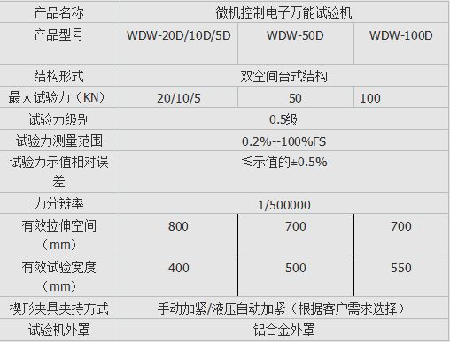 DW-100微機控製電子萬能試（shì）驗機