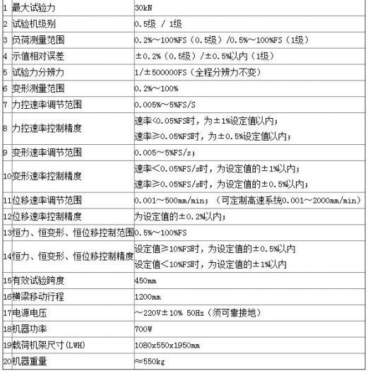 粘結劑（jì）電（diàn）子萬能試驗機應具備哪些技術指標呢