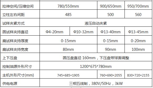 WAW-D微機（jī）控製電液伺服萬能試（shì）驗機