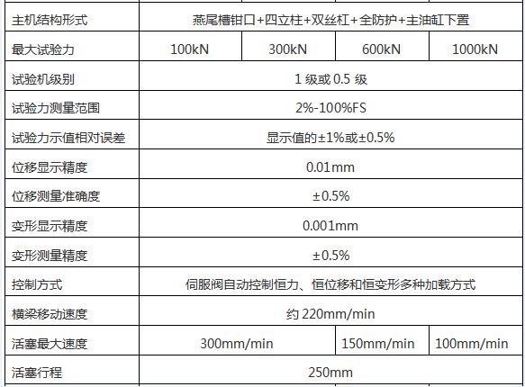 WAW-D微機控製電液伺（sì）服萬能試驗機