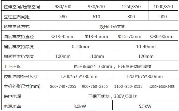 WAW-1000G微機控製電（diàn）液伺服萬能試驗機（jī）