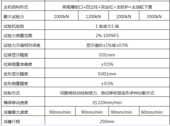 WAW-1000G微機控製電（diàn）液伺（sì）服萬能試驗機